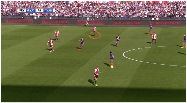 Analyse Feyenoord 2