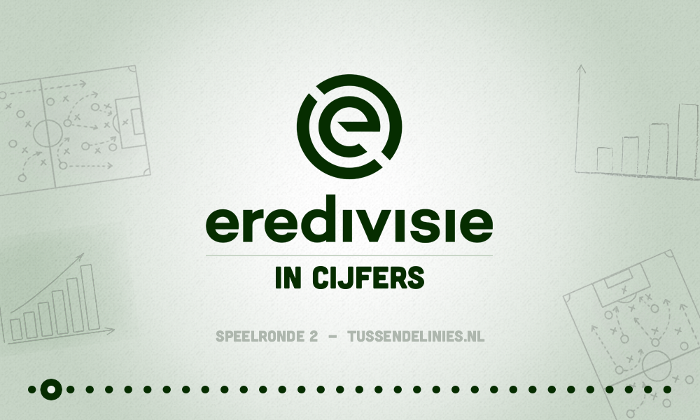 eredivisie in cijfers
