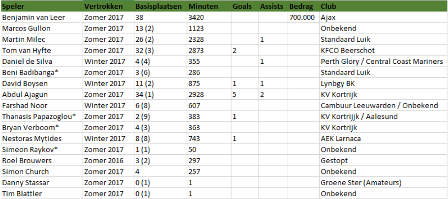 Roda JC analyse 1
