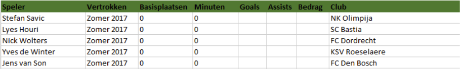 Roda JC analyse 2