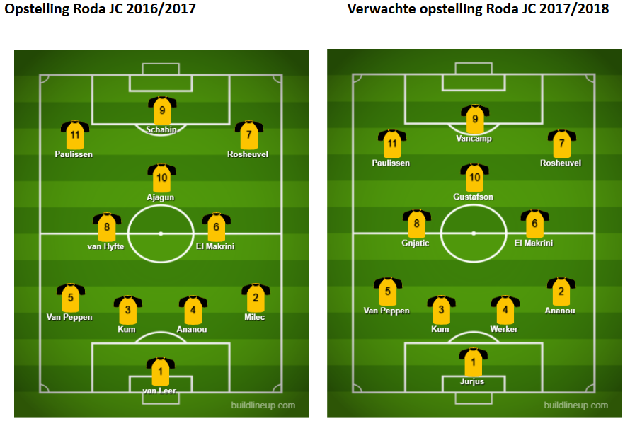 Roda JC analyse 5