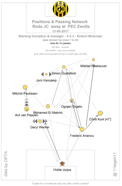 Roda JC analyse 6