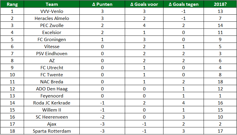 eredivisie in cijfers 1 - 41