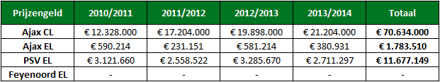 Analyse ajax financieel 1