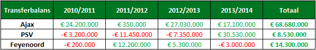 Analyse ajax financieel 2