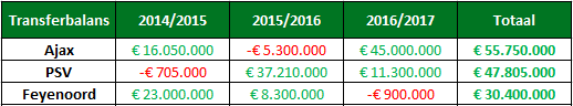 Analyse ajax financieel 4