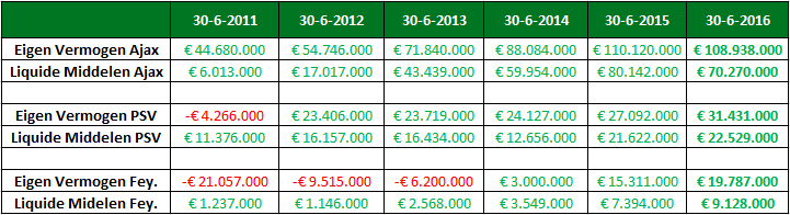 Analyse ajax financieel 5