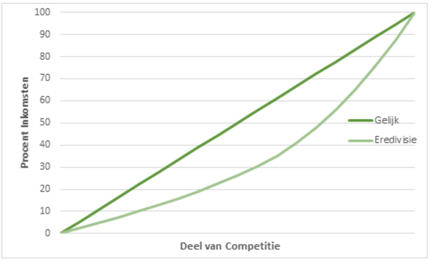 positie kiezen 2