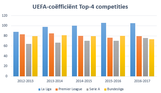 spaans voetbalsucces 2