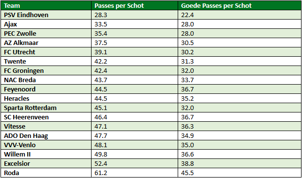 eredivisie in cijfers speelronde 18 8