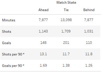 4_stats1