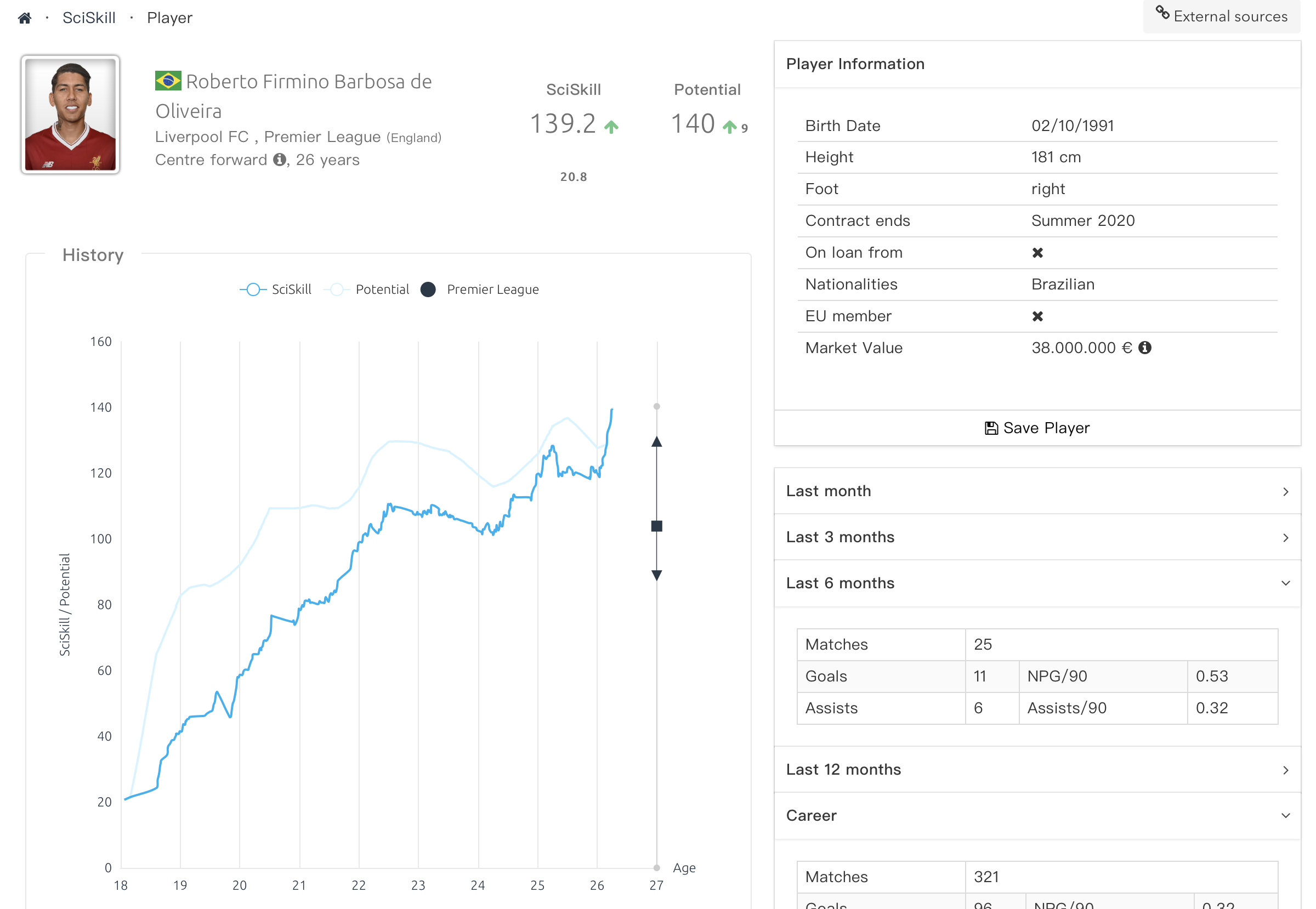 SciSkill Firmino