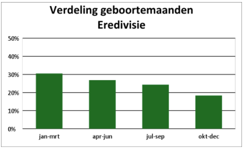 geboortemaanden eredivisiespelers