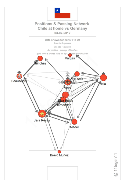 Figuur 2: pass map 11tegen11