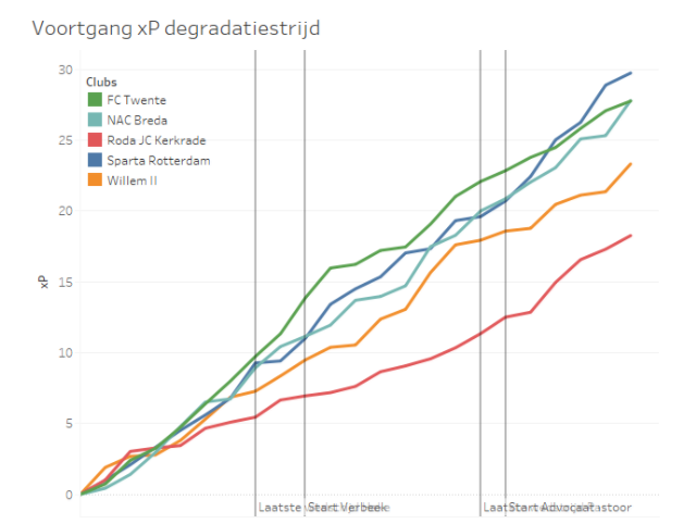 eredivisie in cijfers speelronde 23 7