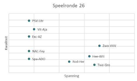 eredivisie in cijfers speelronde 25 8