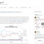 11tegen11 football analytics