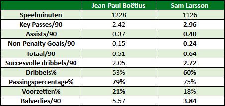 eredivisie in cijfers speelronde 26 3