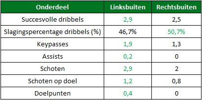 justin kluivert ontwikkelpunten 1