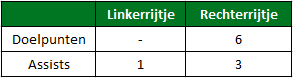 justin kluivert ontwikkelpunten 2