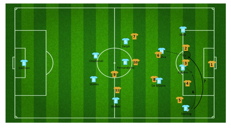tactiek guardiola manchester city 10