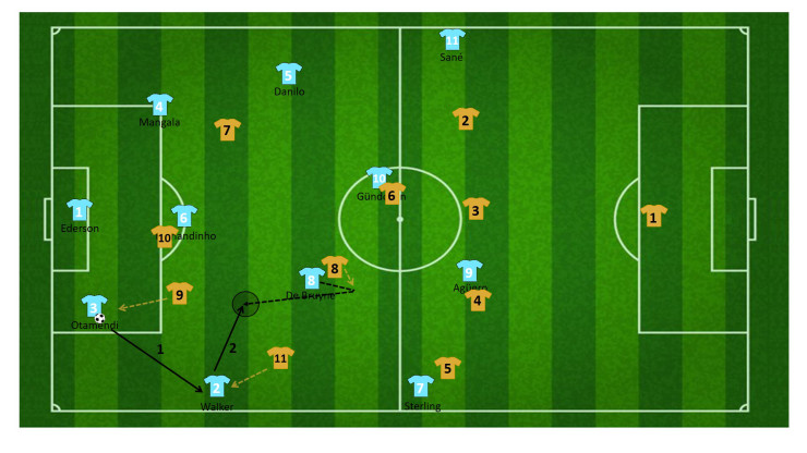tactiek guardiola manchester city 11