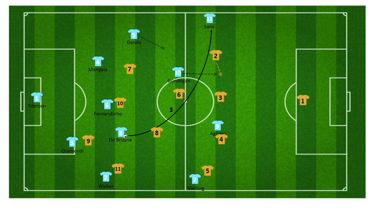 tactiek guardiola manchester city 12