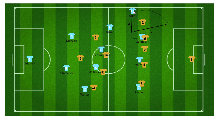 tactiek guardiola manchester city 13