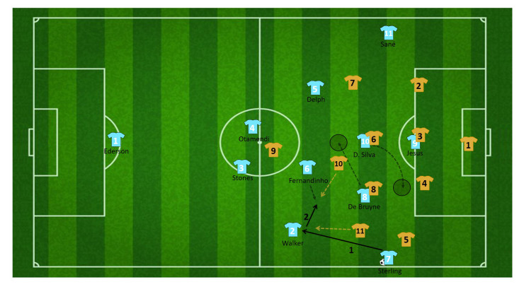 tactiek guardiola manchester city 14
