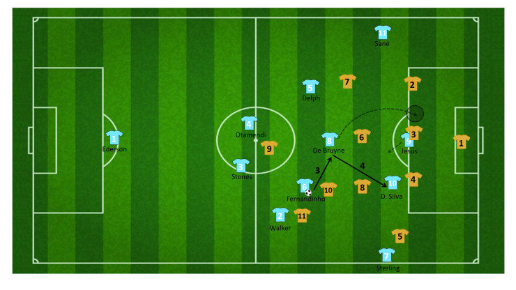 tactiek guardiola manchester city 15