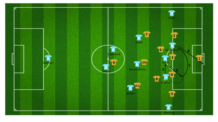 tactiek guardiola manchester city 16