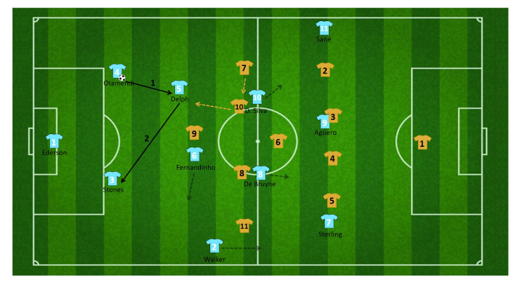 tactiek guardiola manchester city 17
