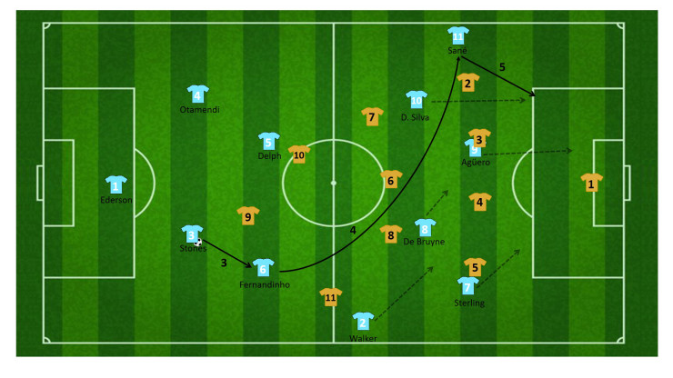 tactiek guardiola manchester city 18