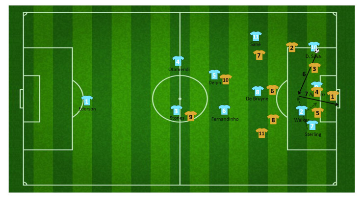 tactiek guardiola manchester city 19