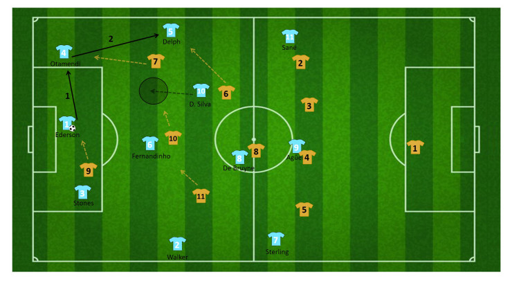 tactiek guardiola manchester city 2