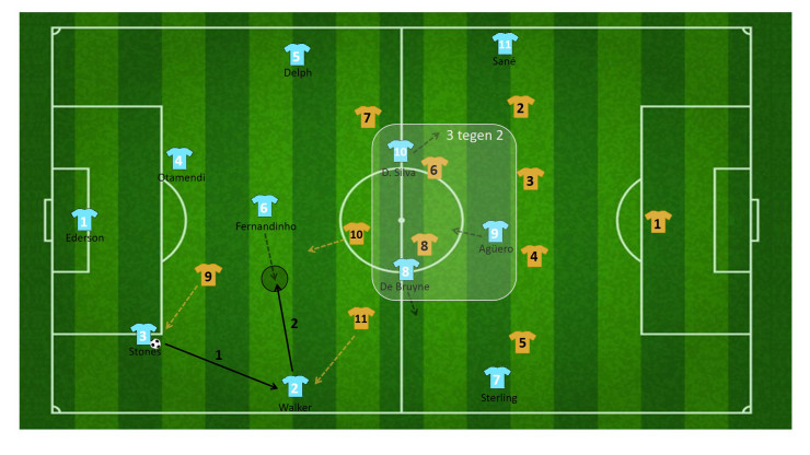 tactiek guardiola manchester city 20