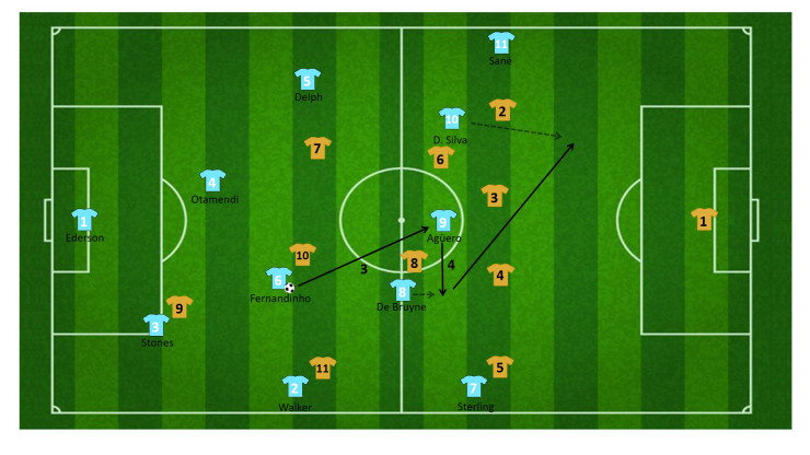 tactiek guardiola manchester city 21