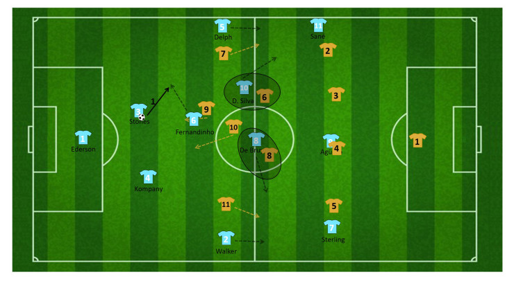 tactiek guardiola manchester city 22