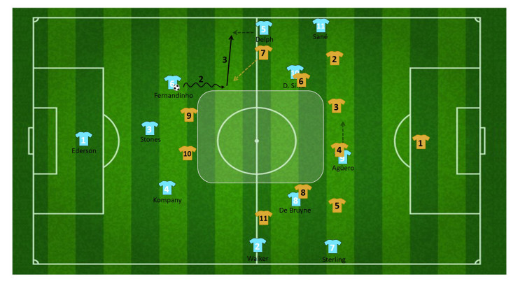 tactiek guardiola manchester city 23