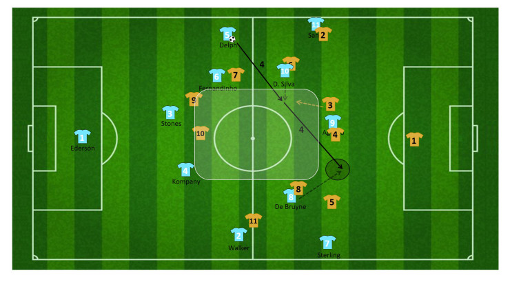 tactiek guardiola manchester city 24