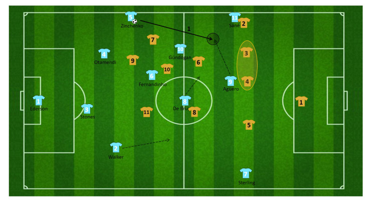 tactiek guardiola manchester city 25