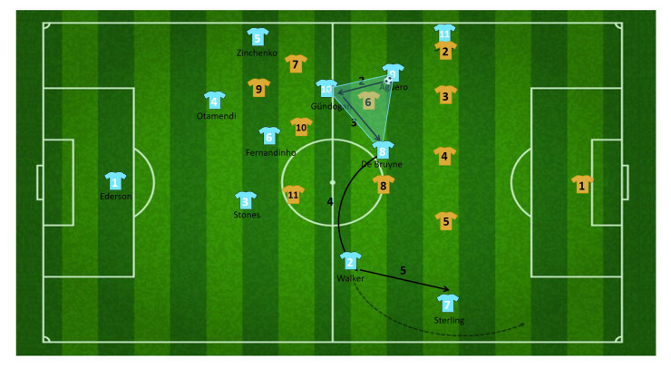tactiek guardiola manchester city 26