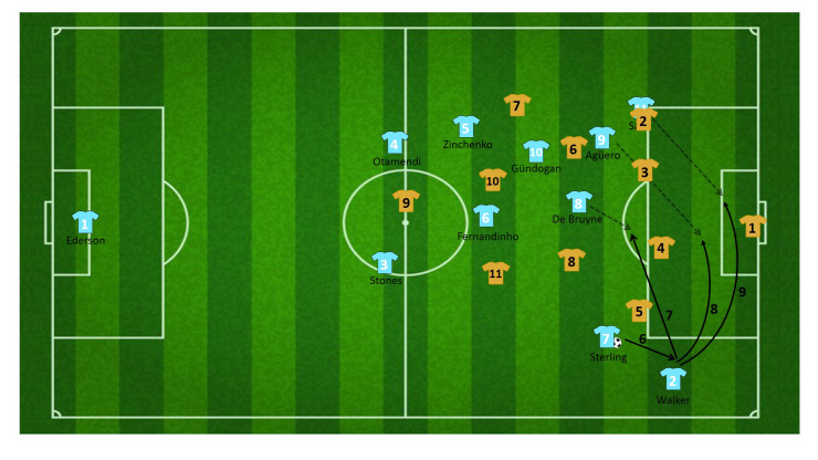 tactiek guardiola manchester city 27