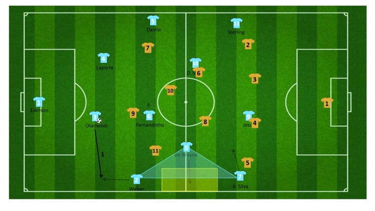 tactiek guardiola manchester city 28