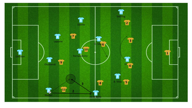 tactiek guardiola manchester city 29