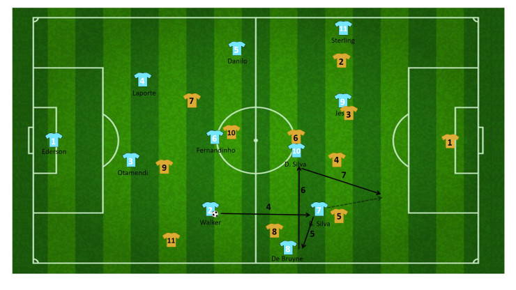 tactiek guardiola manchester city 30
