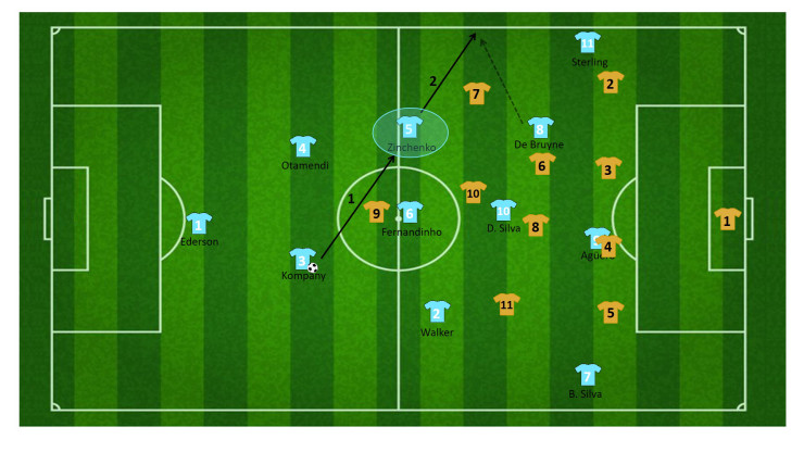 tactiek guardiola manchester city 31