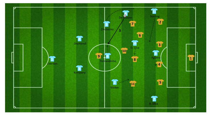 tactiek guardiola manchester city 32