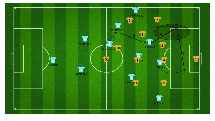 tactiek guardiola manchester city 33