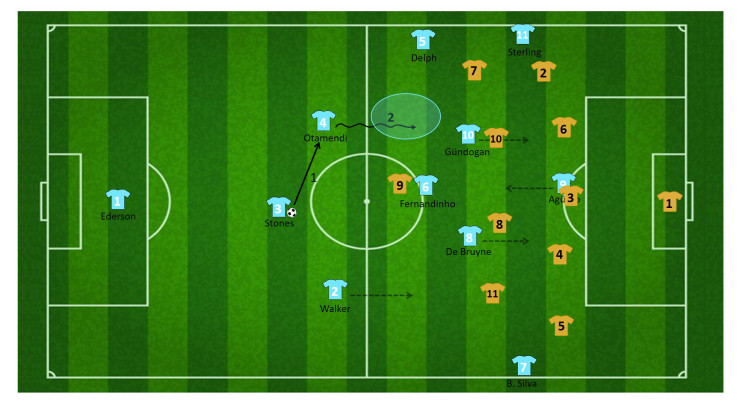 tactiek guardiola manchester city 34